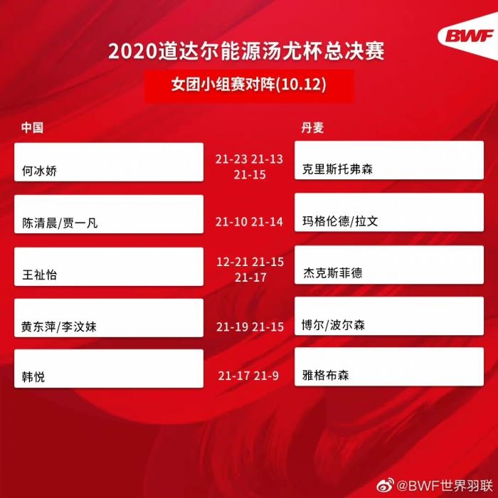圖片來(lái)源：世界羽聯(lián)官博。