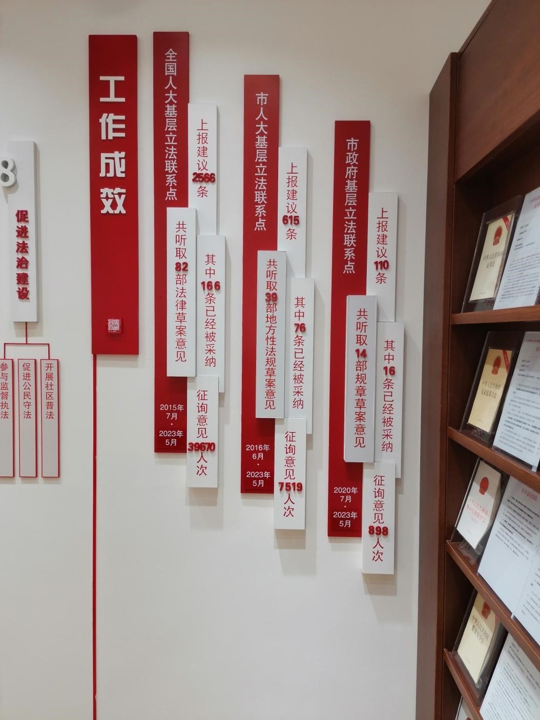 古北市民中心墻上的工作成效展示。上海市長(zhǎng)寧區(qū)虹橋街道供圖