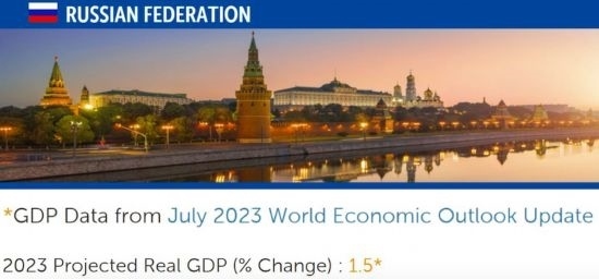 △IMF在7月全球經(jīng)濟(jì)展望報告（俄羅斯部分）中預(yù)測，今年俄國內(nèi)生產(chǎn)總值（GDP）將增長1.5%。
