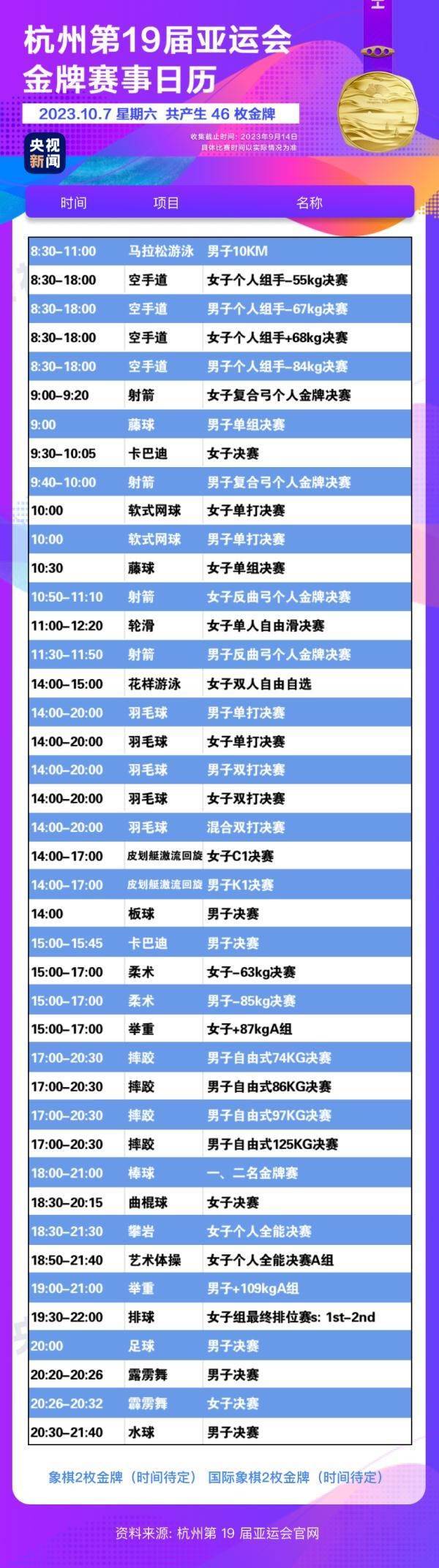 杭州亞運會精彩賽事別錯過！快收藏這份金牌觀賽日歷