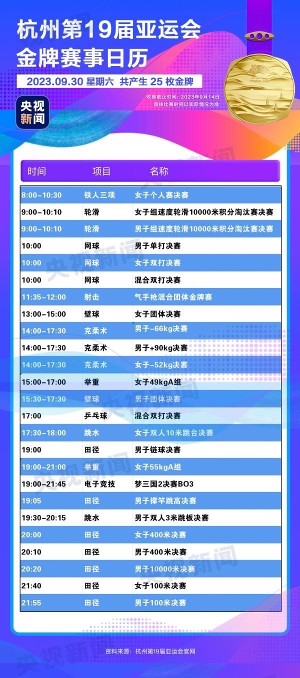 杭州亞運會精彩賽事別錯過！快收藏這份金牌觀賽日歷