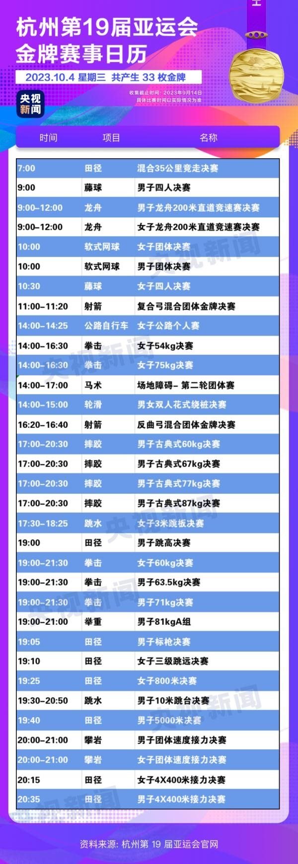杭州亞運會精彩賽事別錯過！快收藏這份金牌觀賽日歷