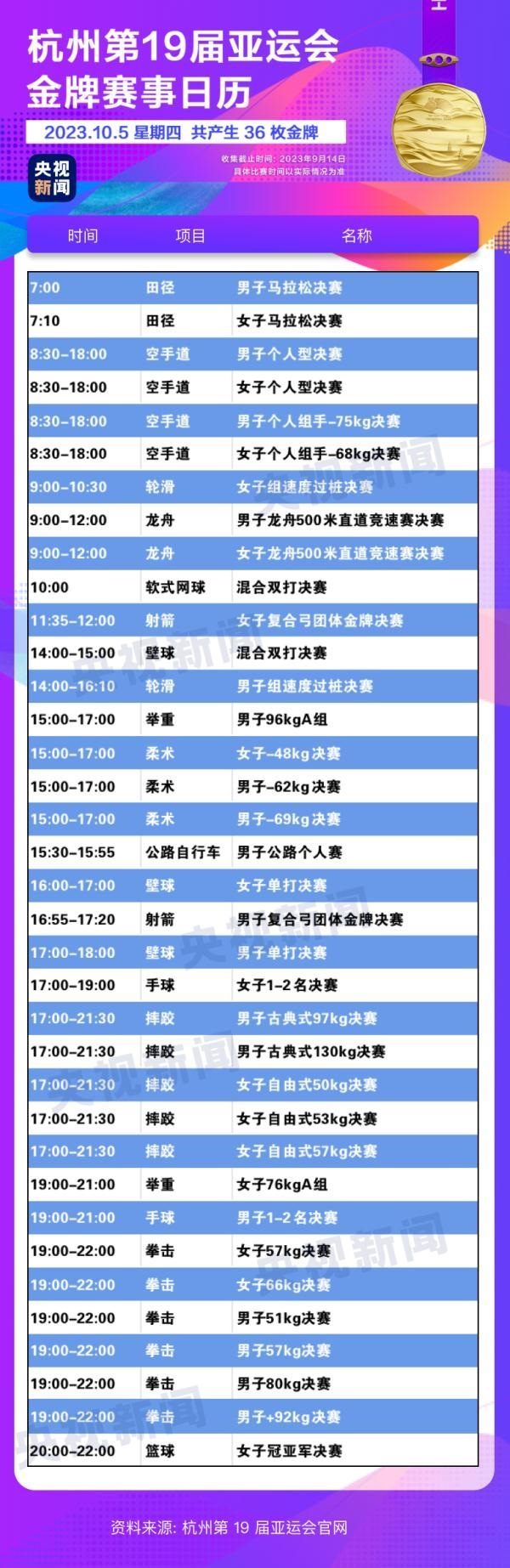 杭州亞運會精彩賽事別錯過！快收藏這份金牌觀賽日歷