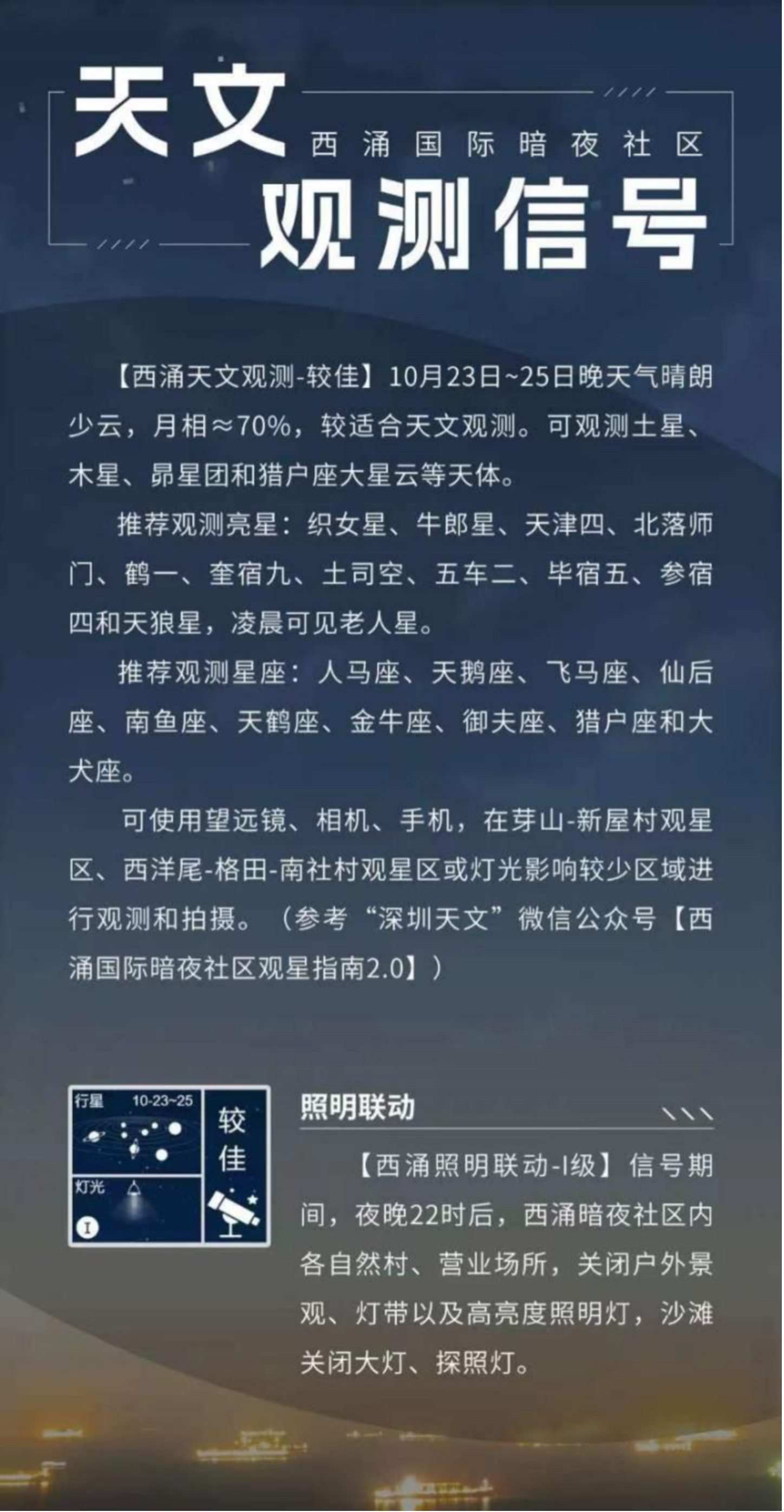 天文觀測(cè)信號(hào)界面。