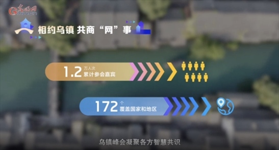 【烏鎮(zhèn)“網(wǎng)事”】數(shù)據(jù)微視頻｜共赴“十年之約”，共逐“數(shù)”字之夢