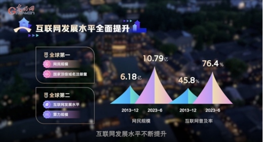 【烏鎮(zhèn)“網(wǎng)事”】數(shù)據(jù)微視頻｜共赴“十年之約”，共逐“數(shù)”字之夢