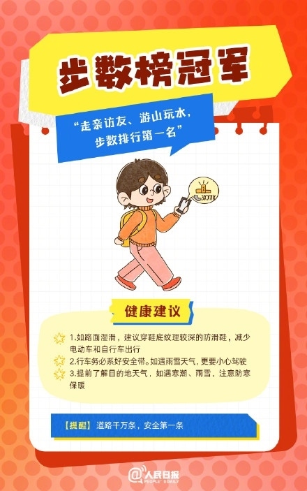 春節(jié)人設(shè)圖鑒，哪一個(gè)是你？