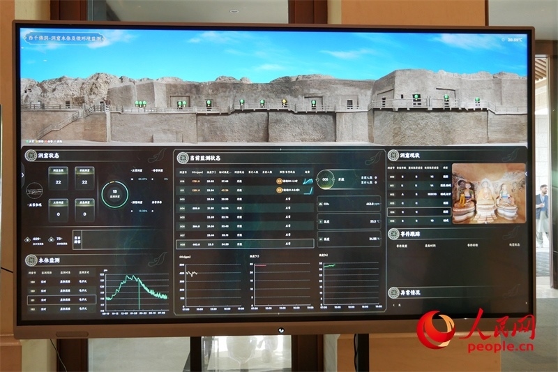 2024·石窟寺保護國際論壇召開當日西千佛洞的實時監(jiān)測情況。人民網(wǎng)記者 韋衍行攝