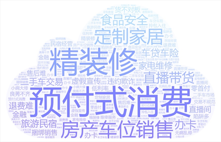 今年以來(lái)《人民日?qǐng)?bào)》采用“人民投訴”用戶留言涉及的話題關(guān)鍵詞云。