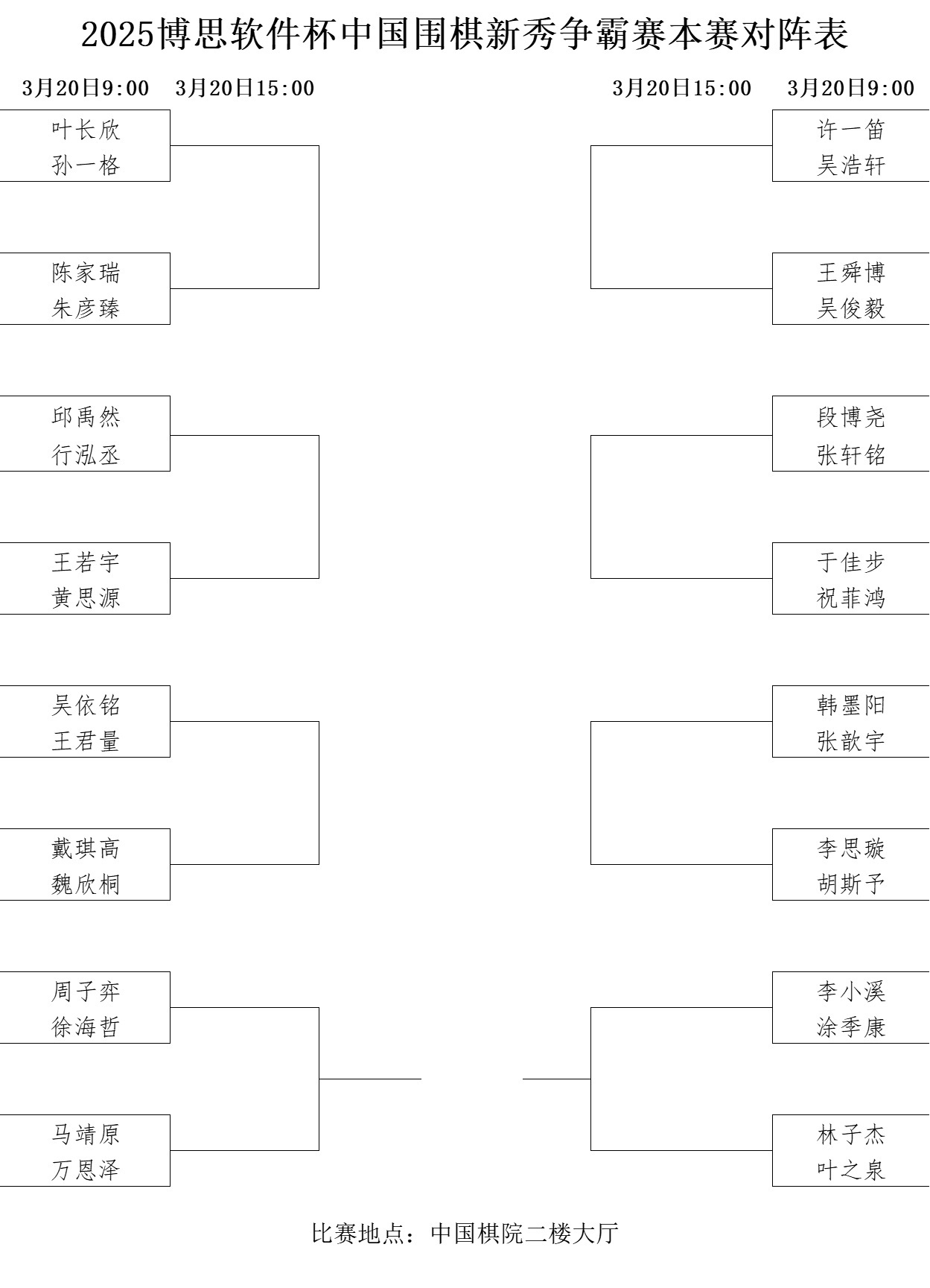 本賽對陣表。中國圍棋協(xié)會供圖