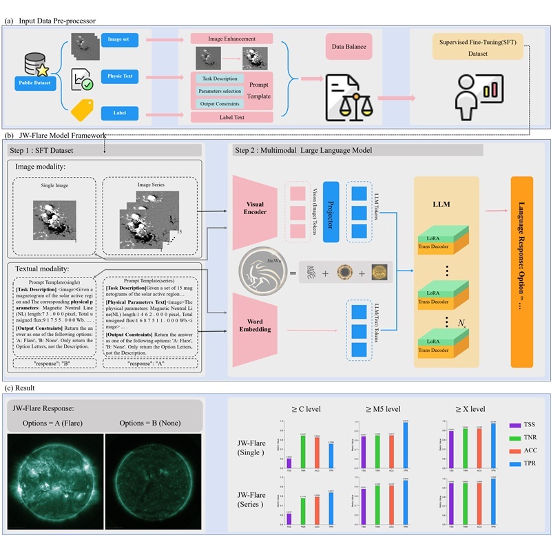 金烏網(wǎng)絡(luò)結(jié)構(gòu)圖。阿里云供圖