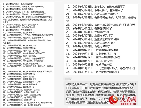 居民統(tǒng)計(jì)電梯故障反映情況。受訪者供圖