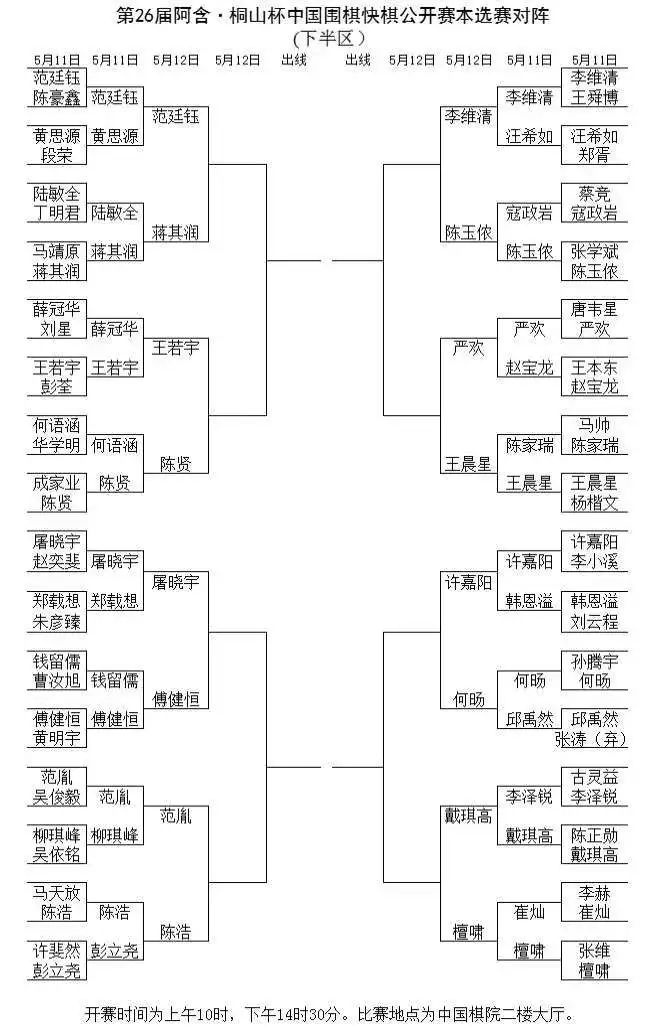 對(duì)陣表。中國圍棋協(xié)會(huì)供圖